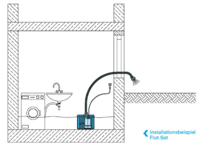 Installationsbeispiel-Flut-Set
