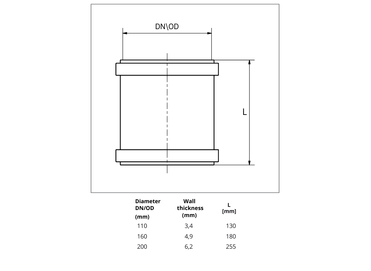 Überschiebmuffe technische Zeichnung