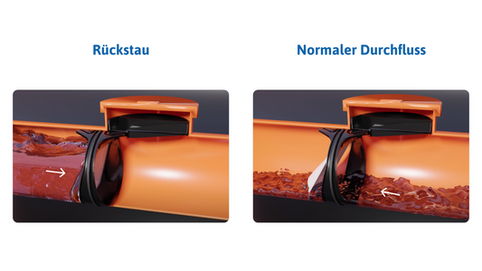 Rückstauklappe einbauen. Warum das wichtig ist?